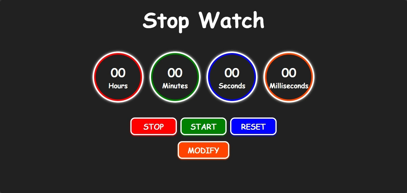 JavaScript Stopwatch